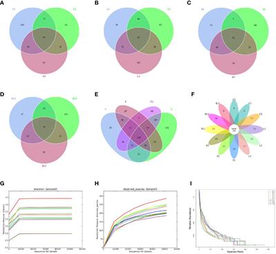 Microbiome Analysis Reveals the Attenuation Effect of Lactobacillus From Yaks on Diarrhea via Modulation of Gut Microbiota